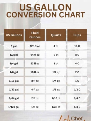 US gallon conversion chart.